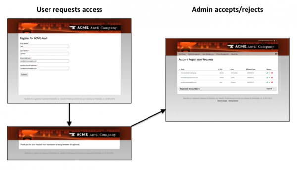 User registration system