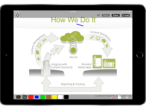 new tools to create presentation