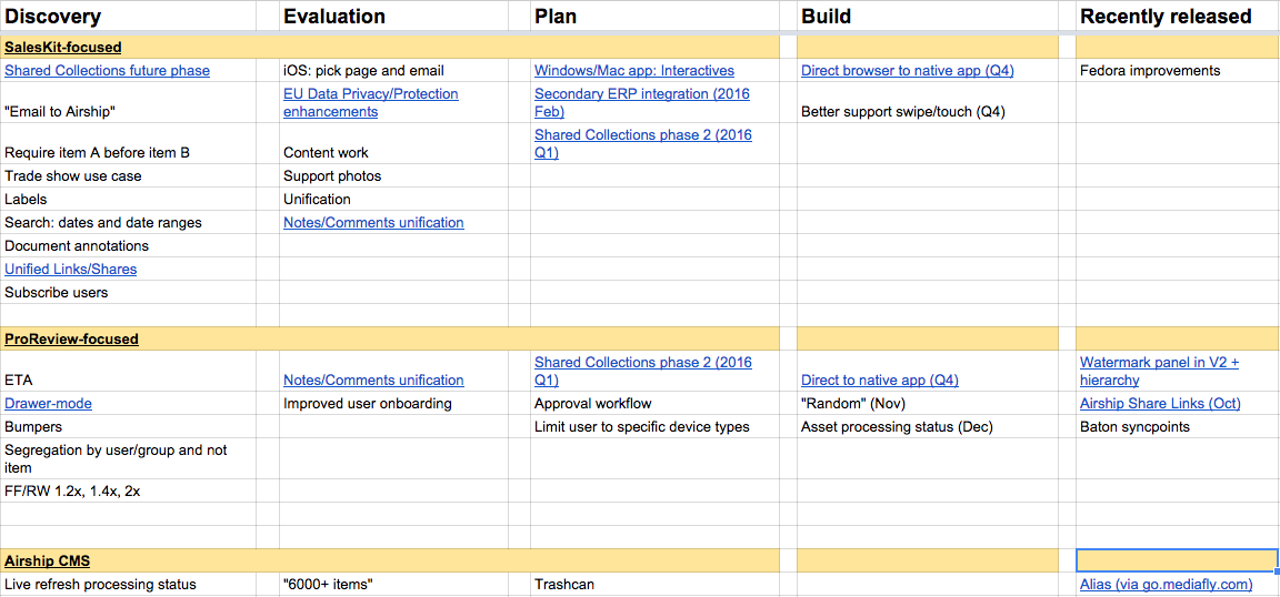 sample product roadmap