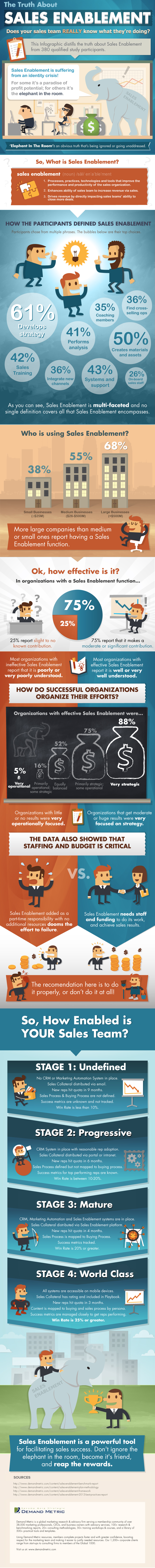 Infographic - Sales Enablement Definition