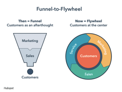 What is Sales Enablement?