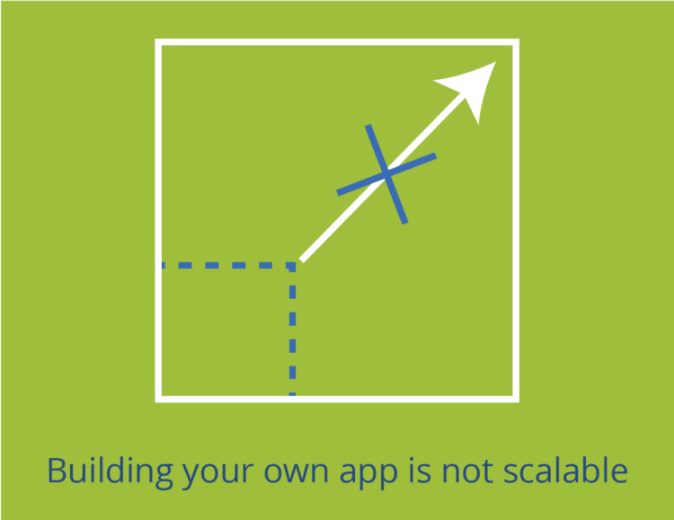 Building your own app is not scalable