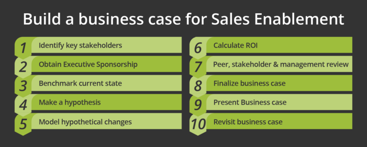 Build a business case for Sales Enablement