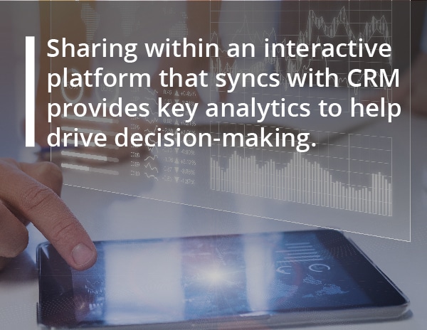 Sharing within an interactive platform that syncs with CRM provides key analytics to help drive decision-making