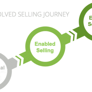Evolved_Selling_Journey-3-circles