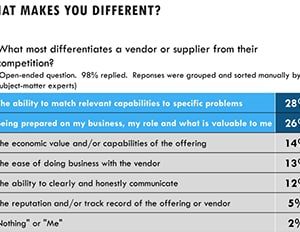 what-makes-you-different