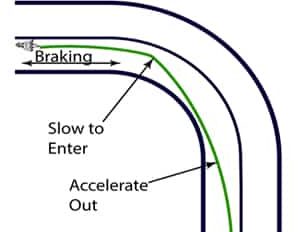 braking