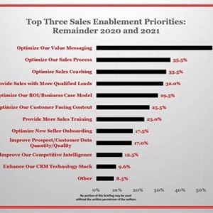 Top-3-SE-Priorities-large