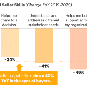 Challenger_-_B2B_Buyer_Study__1__pdf