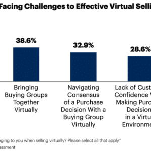 gartner-virtual-challenges