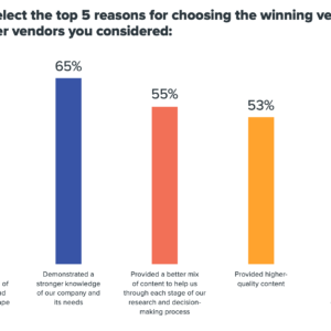 DGR_graph-2-top-5-reasons-to-choose