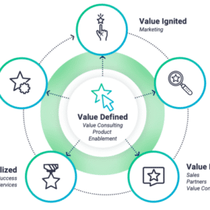 VE-Lifecycle-750x402-1
