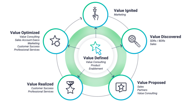 Forbes Value Enablement