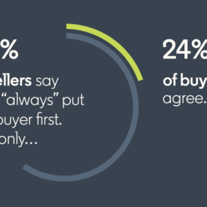 Buyer-First-Engagement-Gap