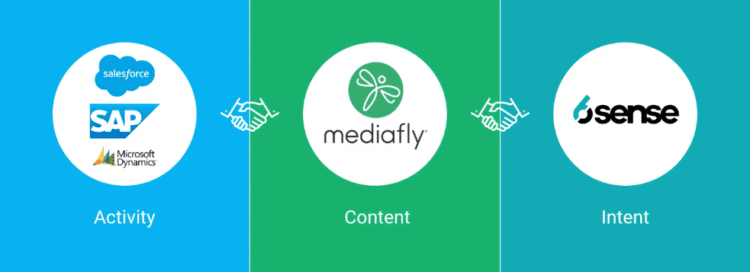 6 Key Takeaways from Mediafly’s EVOLVE 2021 Event