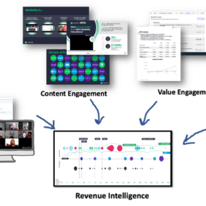 Rev-Int-Overview