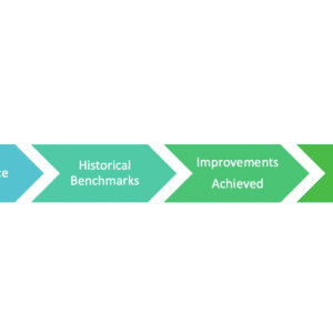 Six-Steps-Realized-ROI