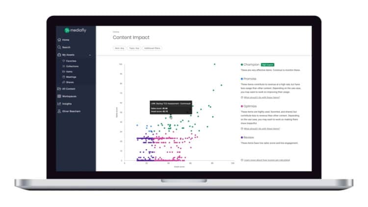 Mediafly Insights