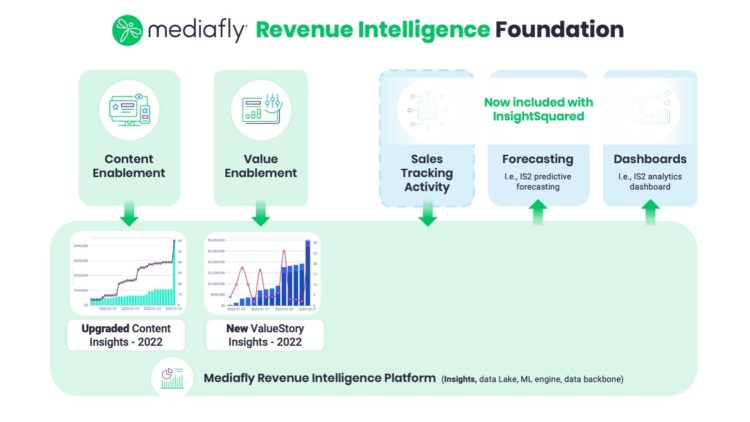 Traditional Sales Enablement is Dead. Revenue Enablement is the Future.