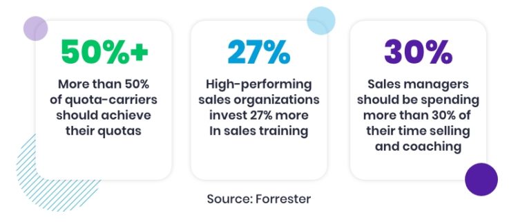 Top 5 B2B Sales Trends in 2022