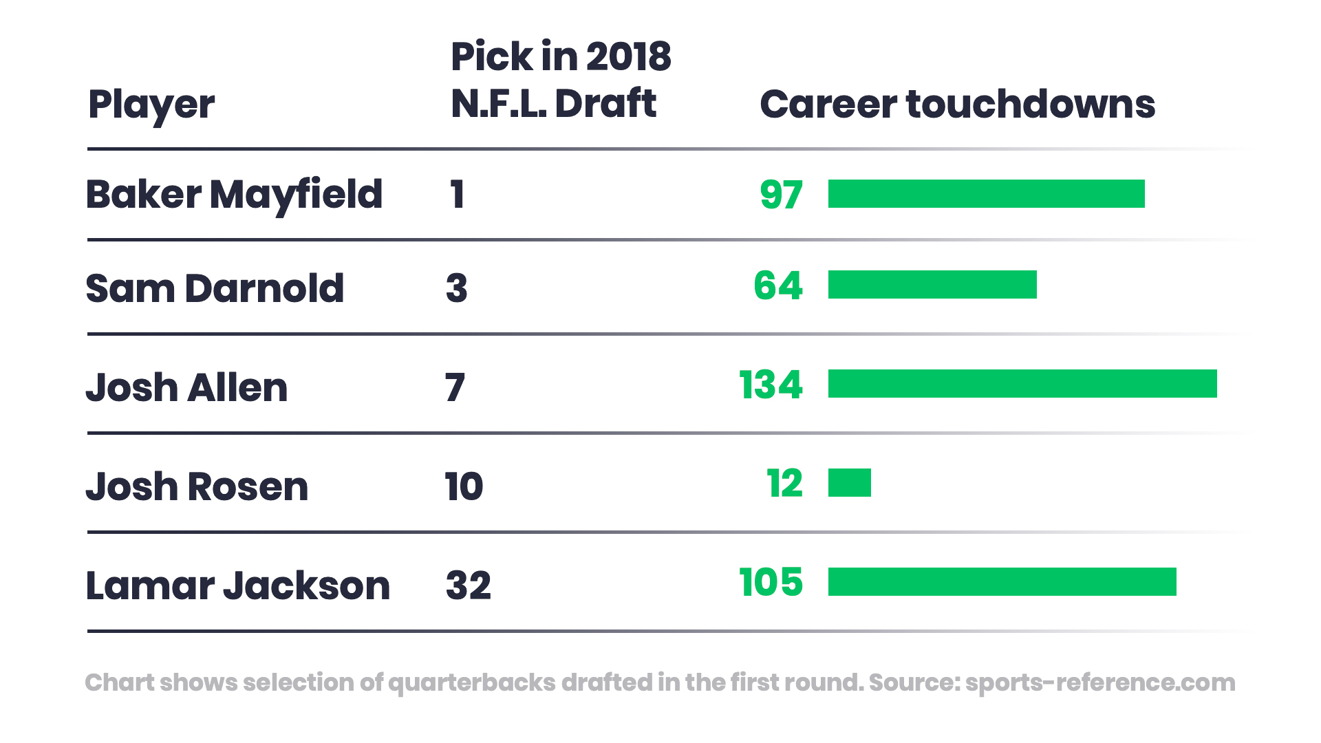 2018 NFL Pick Graphic
