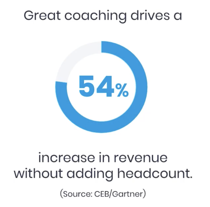 Growing in a Recession- 6 Steps to Sales Coaching Success