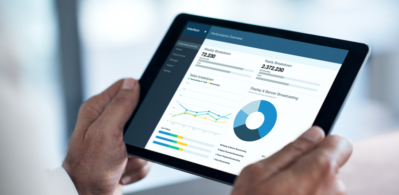 top 5 predictions for B2B revenue teams in 2023