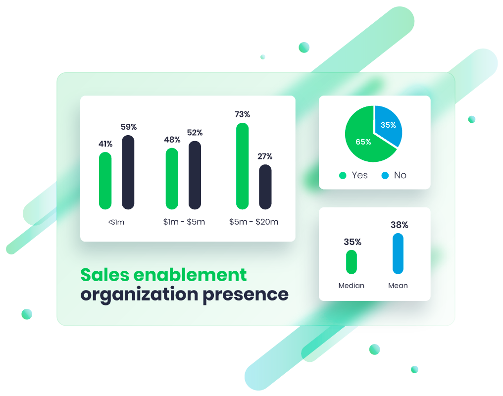 The Future of Revenue Enablement 2022 Benchmark Report