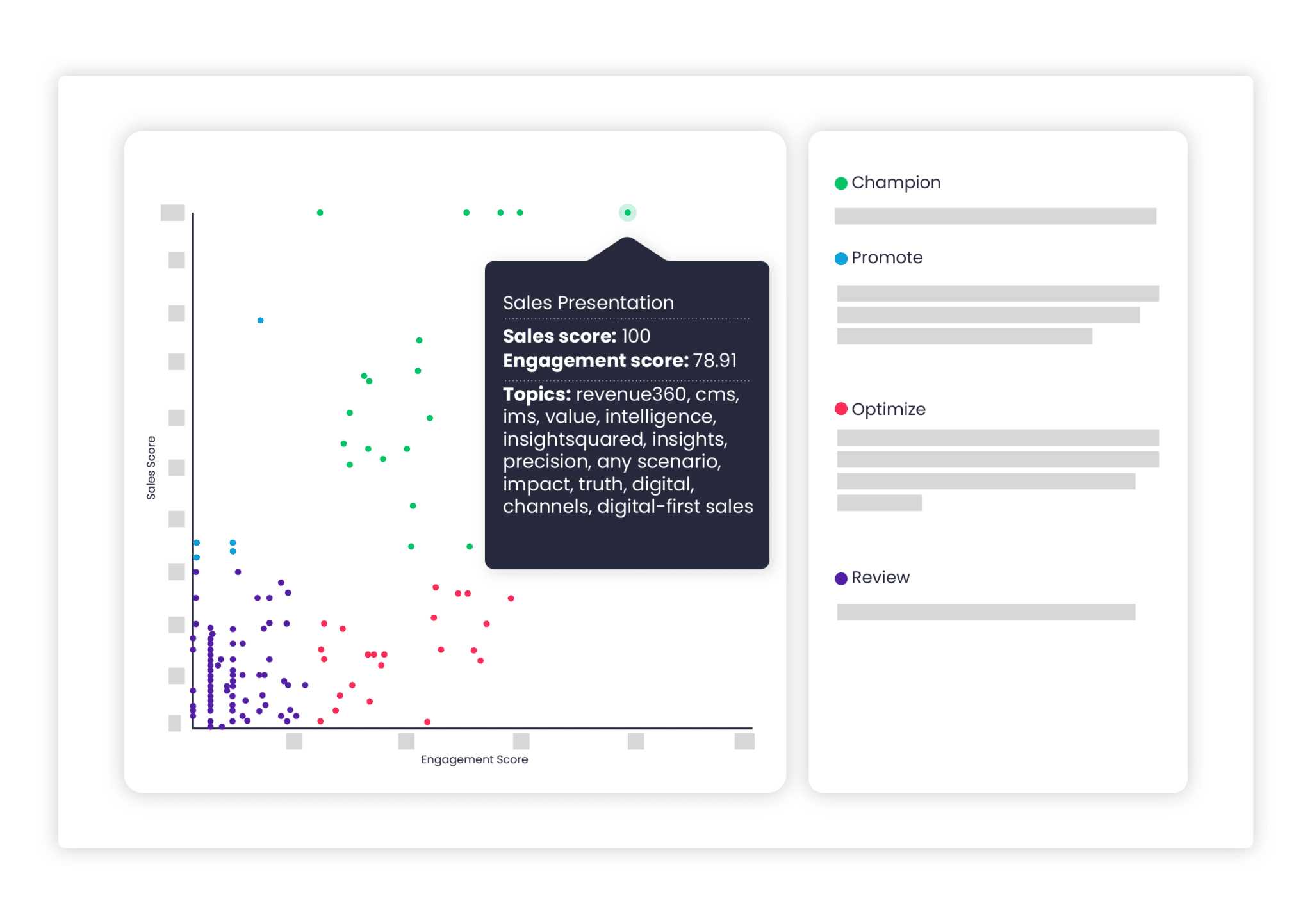 Engagement360 content impact snapshot