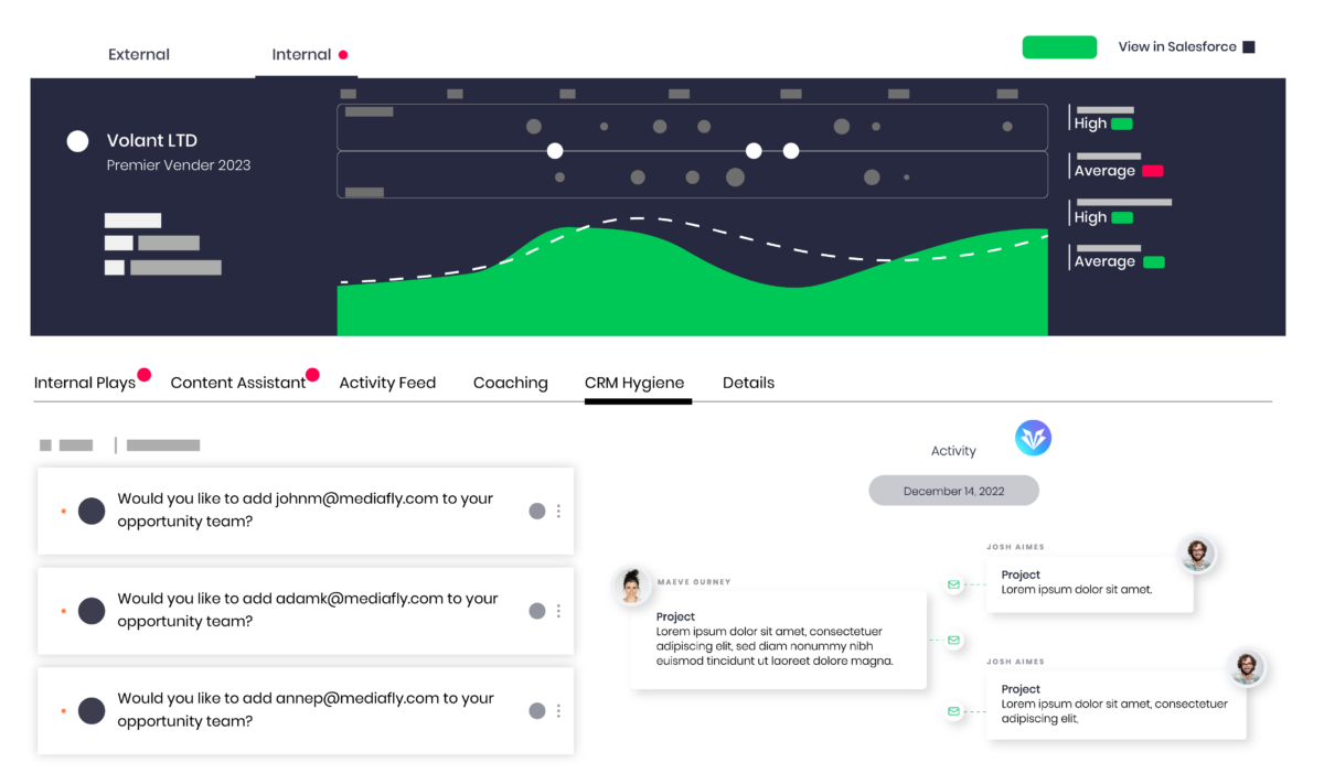 Mediafly generative AI showing account activity at a glance