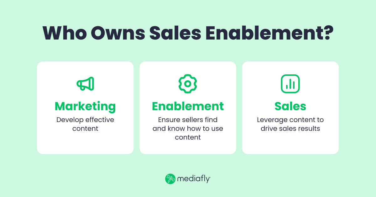 Who Owns Sales Enablement?