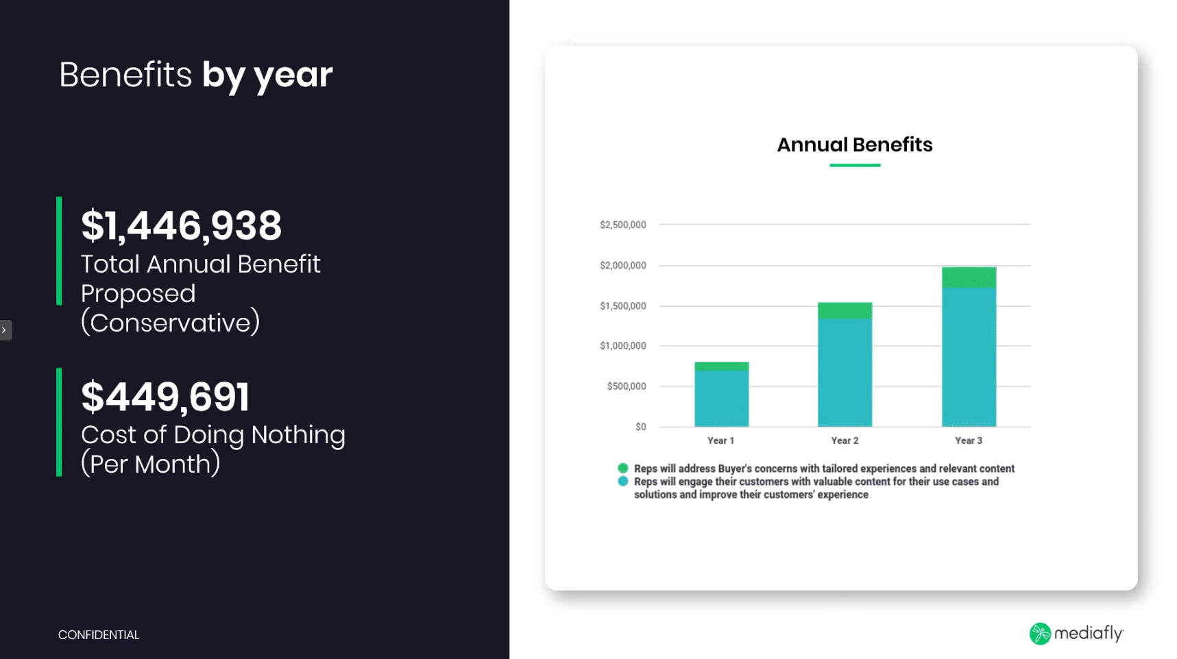 COA Benefits